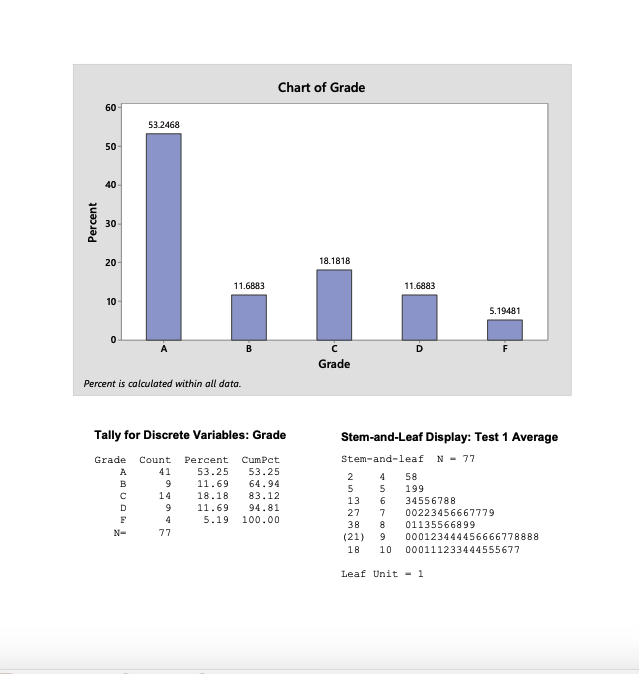 1. 77 15.57 45.11 75.09 90 . 21 98 . 73 107.95