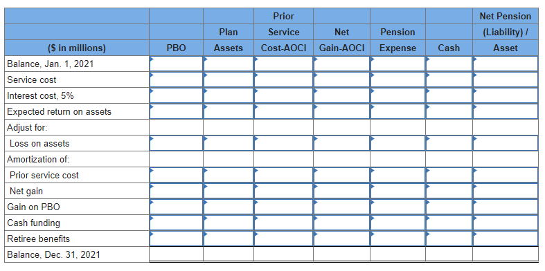 2021 (the end of Beale's fiscal year), the following pension-related data were
