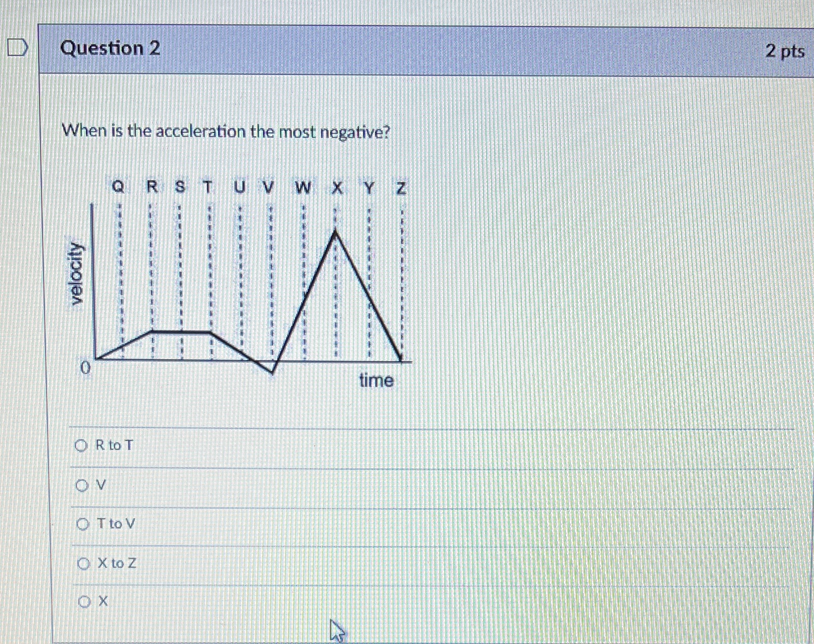 Question 2 2 pts When is the acceleration the most negative?