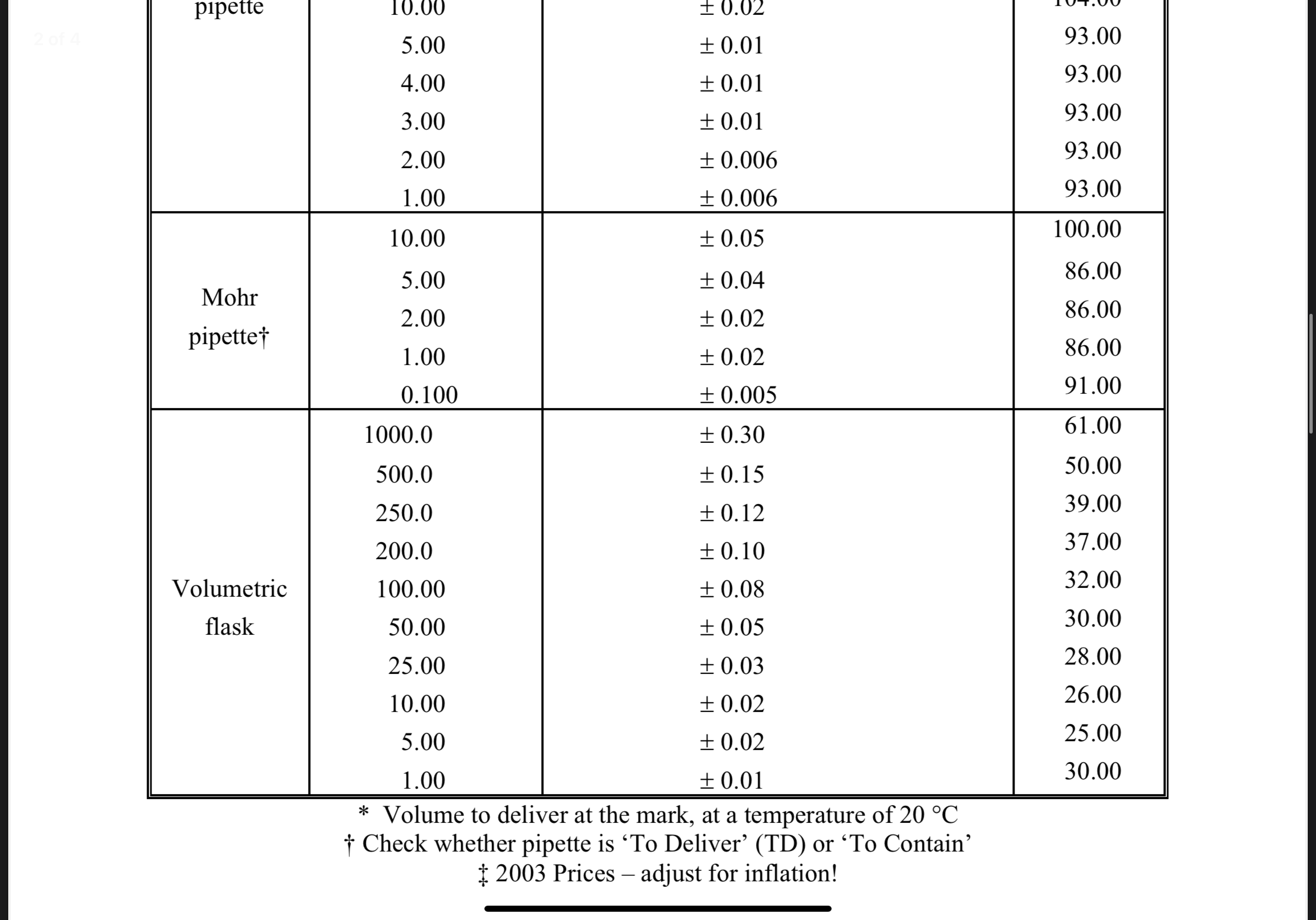 A student wishes to compare two different methods for determining the same