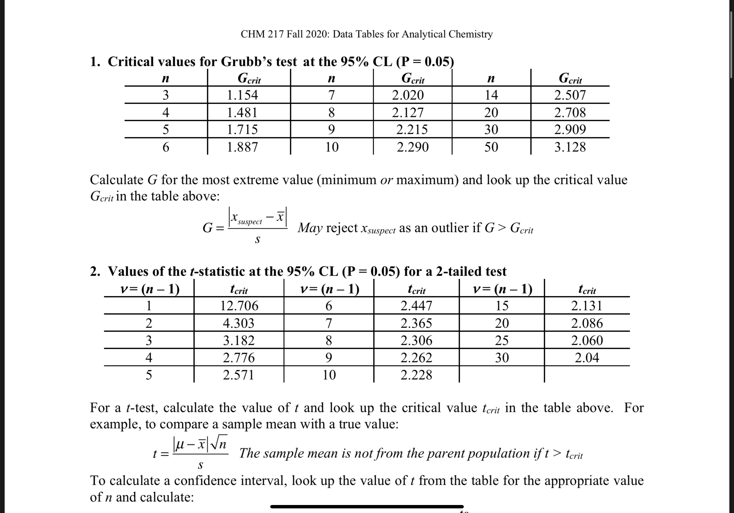 analyte, and obtains the results shown below. Using the appropriate statistical test
