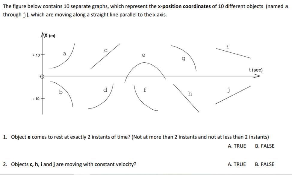 please include the solutions The figure below contains 10 separate graphs, which