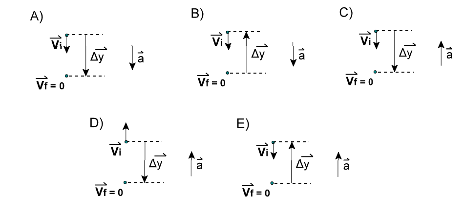 at exactly 2 instants of time? (Not at more than 2 instants