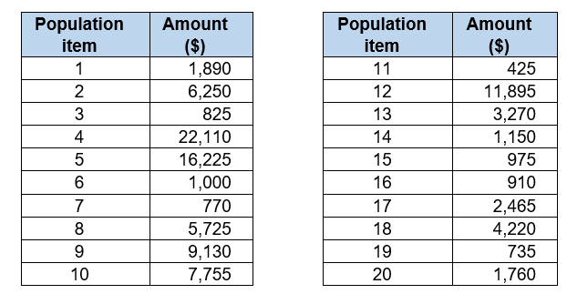 Part ABelow are the initial 20 items from the population of inventory