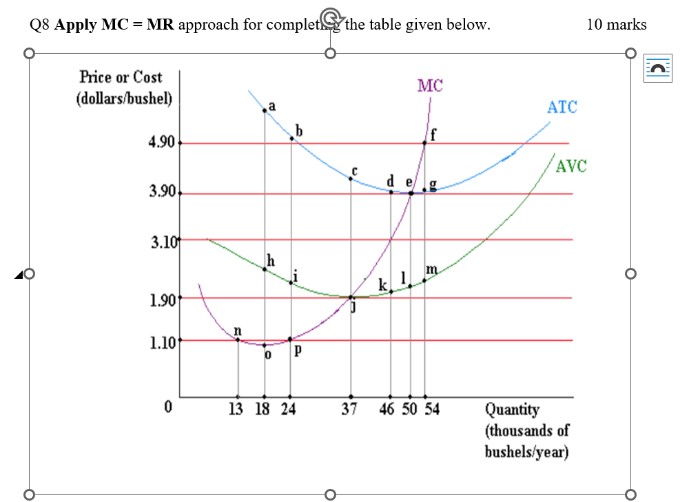 Q8 Apply MC = MR approach for completing the table given
