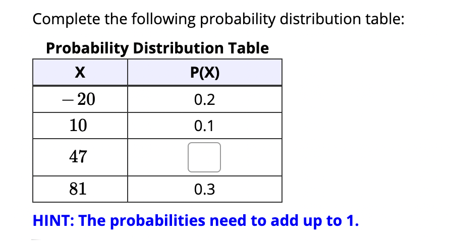 Complete the following probability distribution table: Probability Distribution Table HINT: The