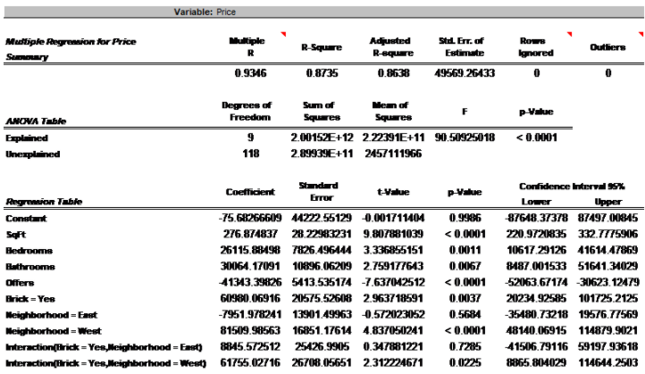 Use this regression model to test (at the 5% level of significance)