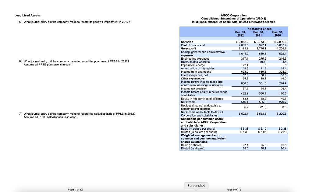Dec. 31, 2011 Net income S 781.3 924.6 1,7031 243.5 302.2 3,954.7