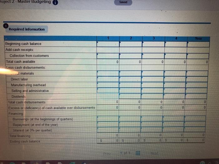 process of creating a master budget for 2022 and reports a balance