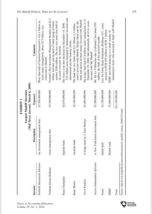 in auditing classes at the undergraduate and the Master's level. This instructional