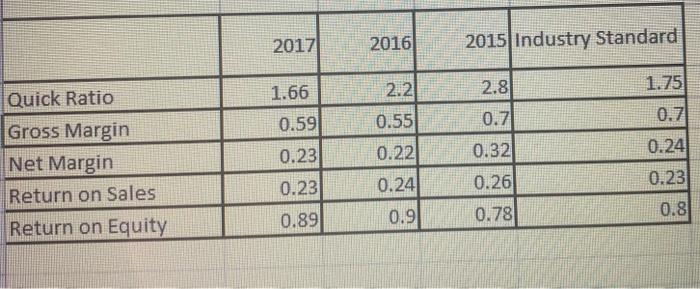  Overview: In your final project, you will assume the role of