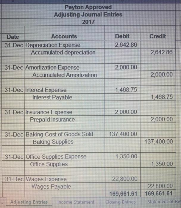 an accountant and complete the year-end adjustment process for your company using