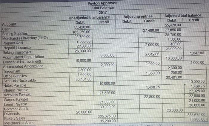 your third milestone, you will complete a draft of your ratio analysis