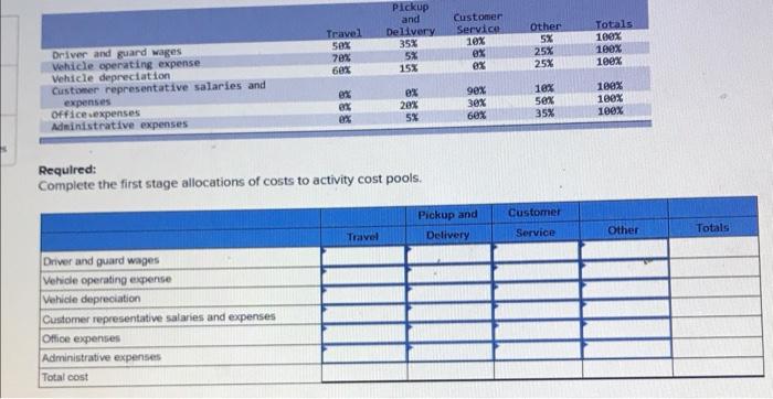 of armored cars that make scheduled pickups and deliveries in the Los