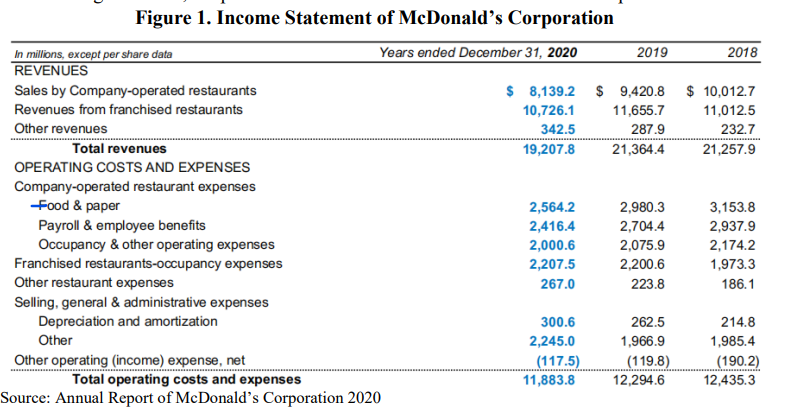 a. Which are fixed costs and variable costs? Explain the difference