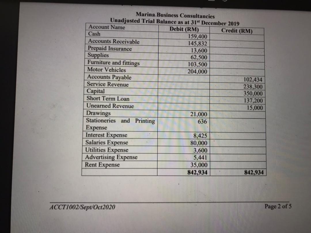 Provided. PART B QUESTION 1 (25 MARKS) Marina Business Consultancies (MBC) was