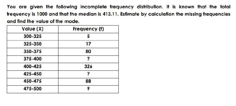  You are given the following incomplete frequency distribution. It is known