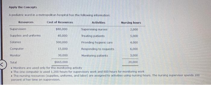 to Activities Identifying activities is the first step in building an activity-based