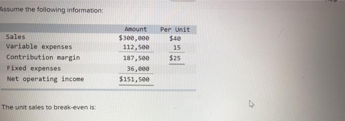  Assume the following information: Sales Variable expenses Contribution margin Fixed expenses