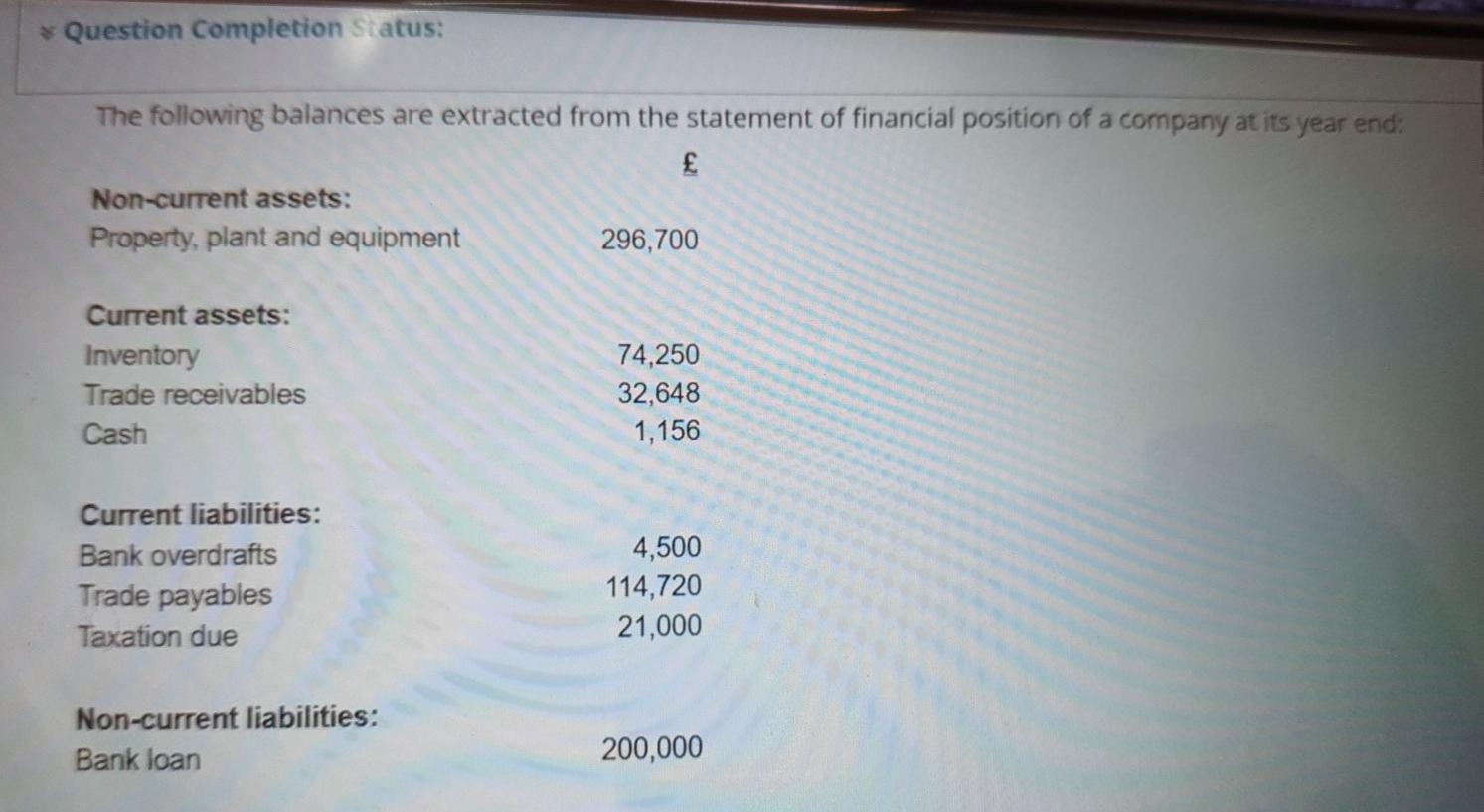 * Question Completion Status: The following balances are extracted from the