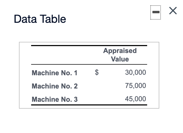  Data Table Appraised Value $ 30,000 Machine No. 1 Machine No.