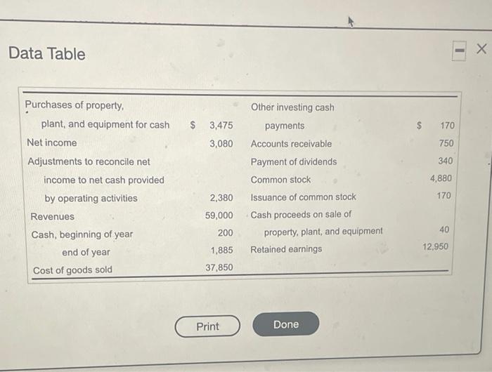 statements of Splash and Fun Company for the year ended March 31,