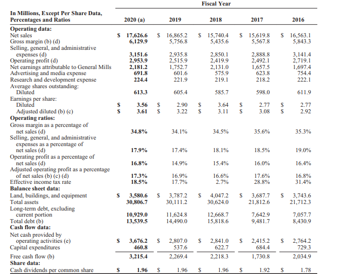 what work you have. Using the fiscal year end 2020 annual report
