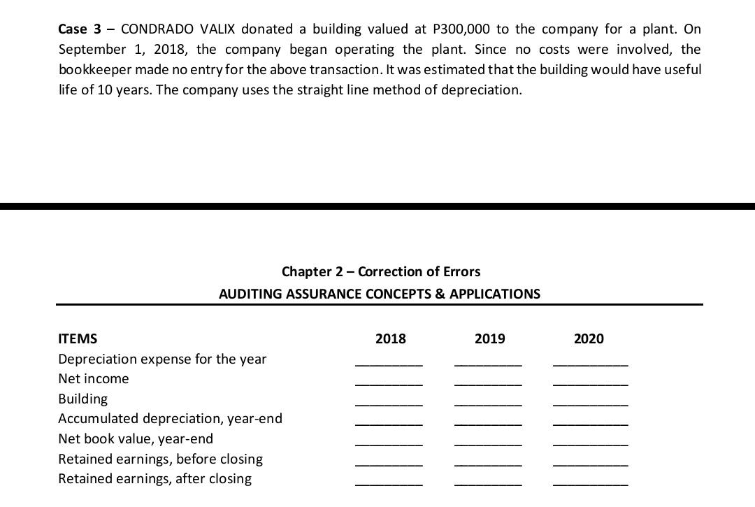 Case 3 - CONDRADO VALIX donated a building valued at P300,000