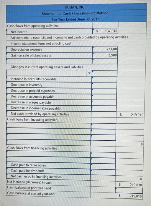 Cash $ 96, 100 Accounts receivable. net 93.500 Inventory 82.800 Prepaid expenses
