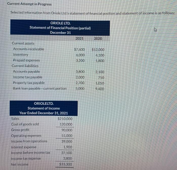  Current Attempt in Progress Selected information from Oriole Ltd's statement of
