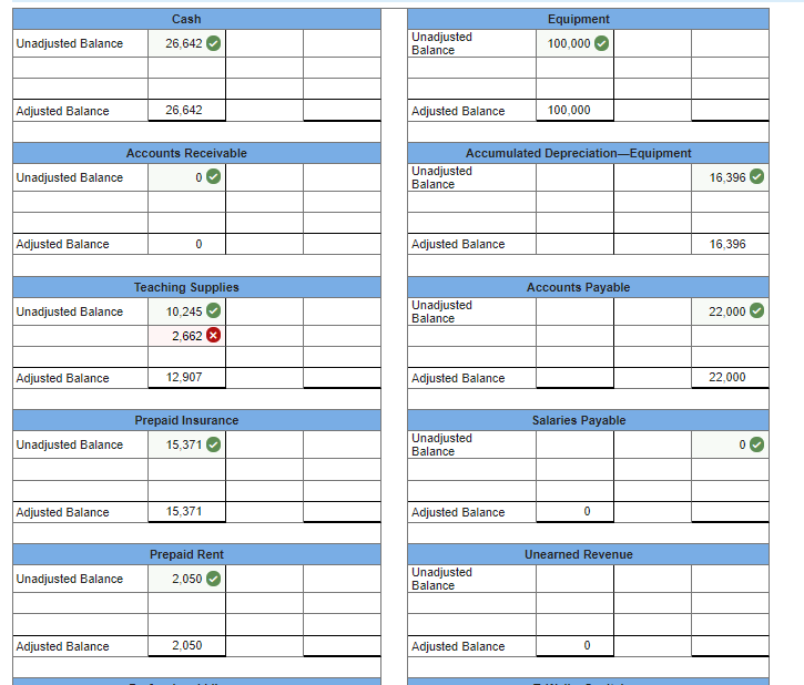 advance Wells Technical Institute (WTI), a school owned by Tristana Wells, provides