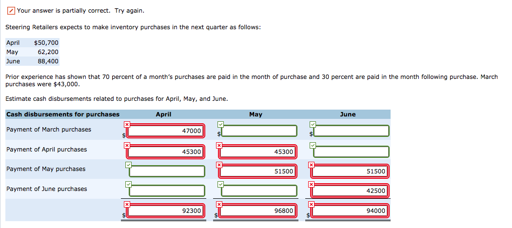 Your answer is partially correct. Try again. Steering Retailers expects to