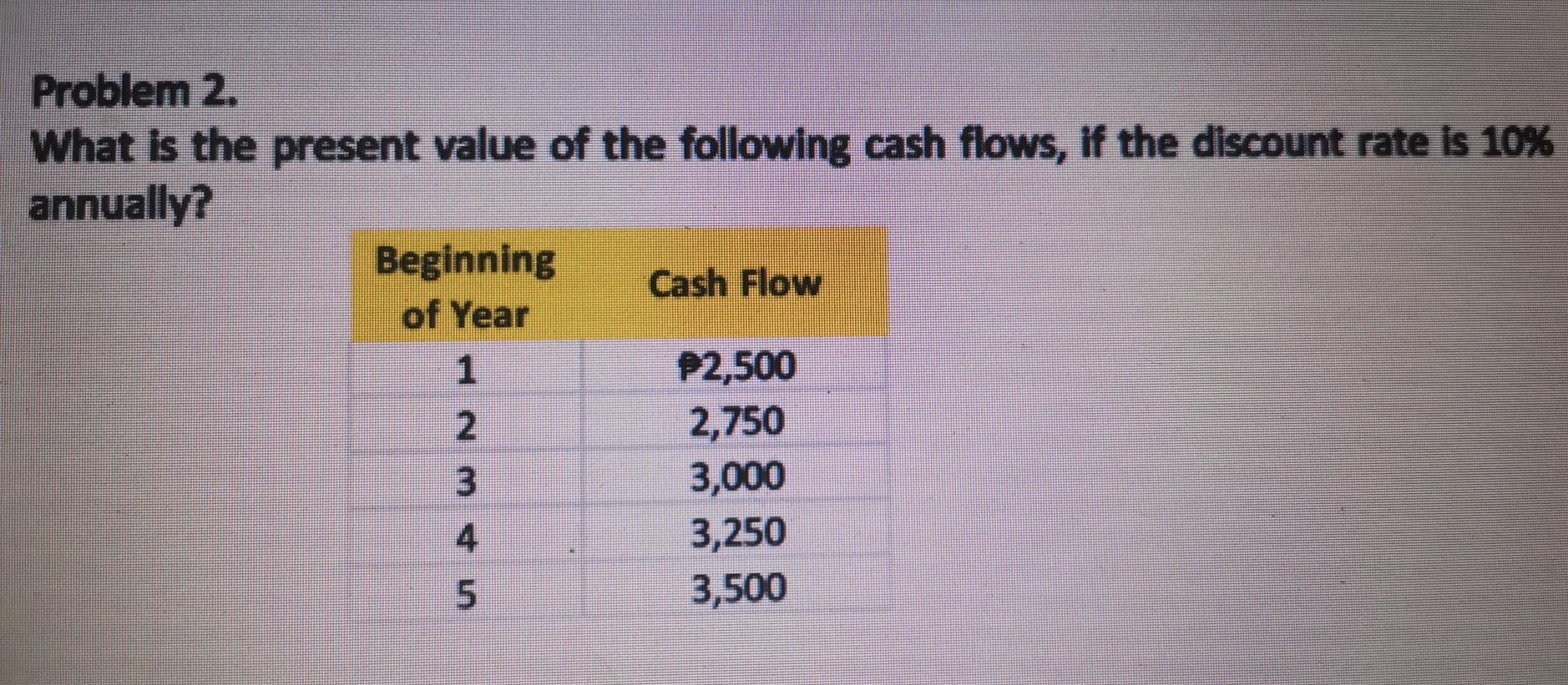 future value of the following cash flows AT THE END OF YEAR