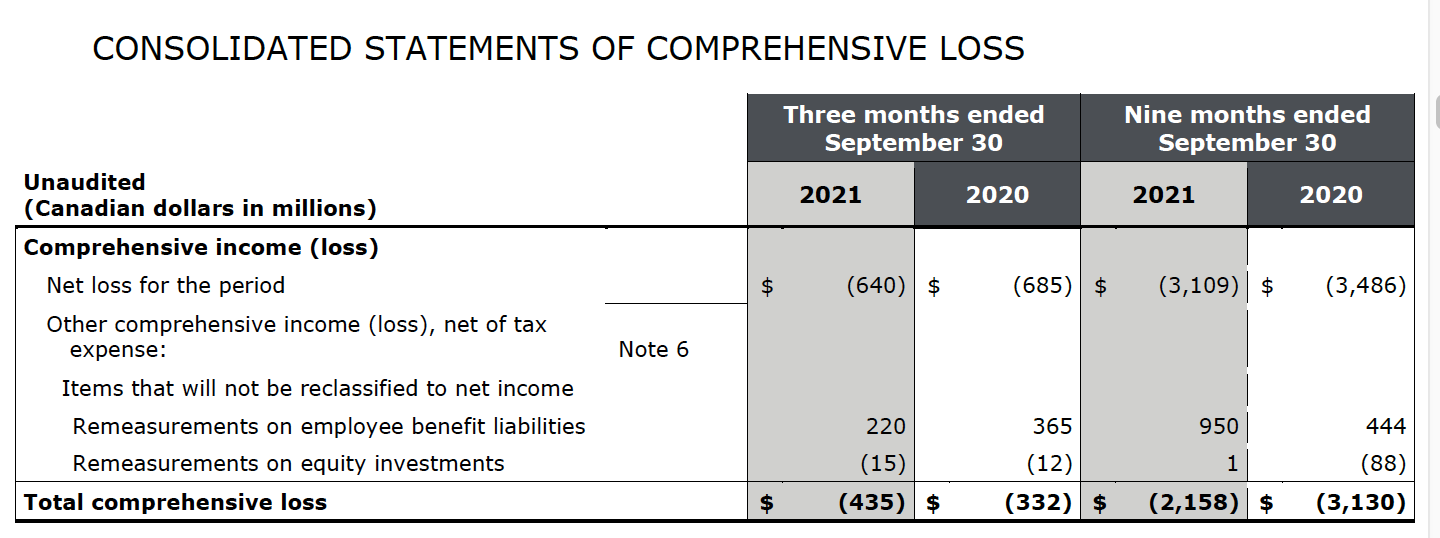 1.Plz solve for EPS 2.The impact on the financial statements (Assume the