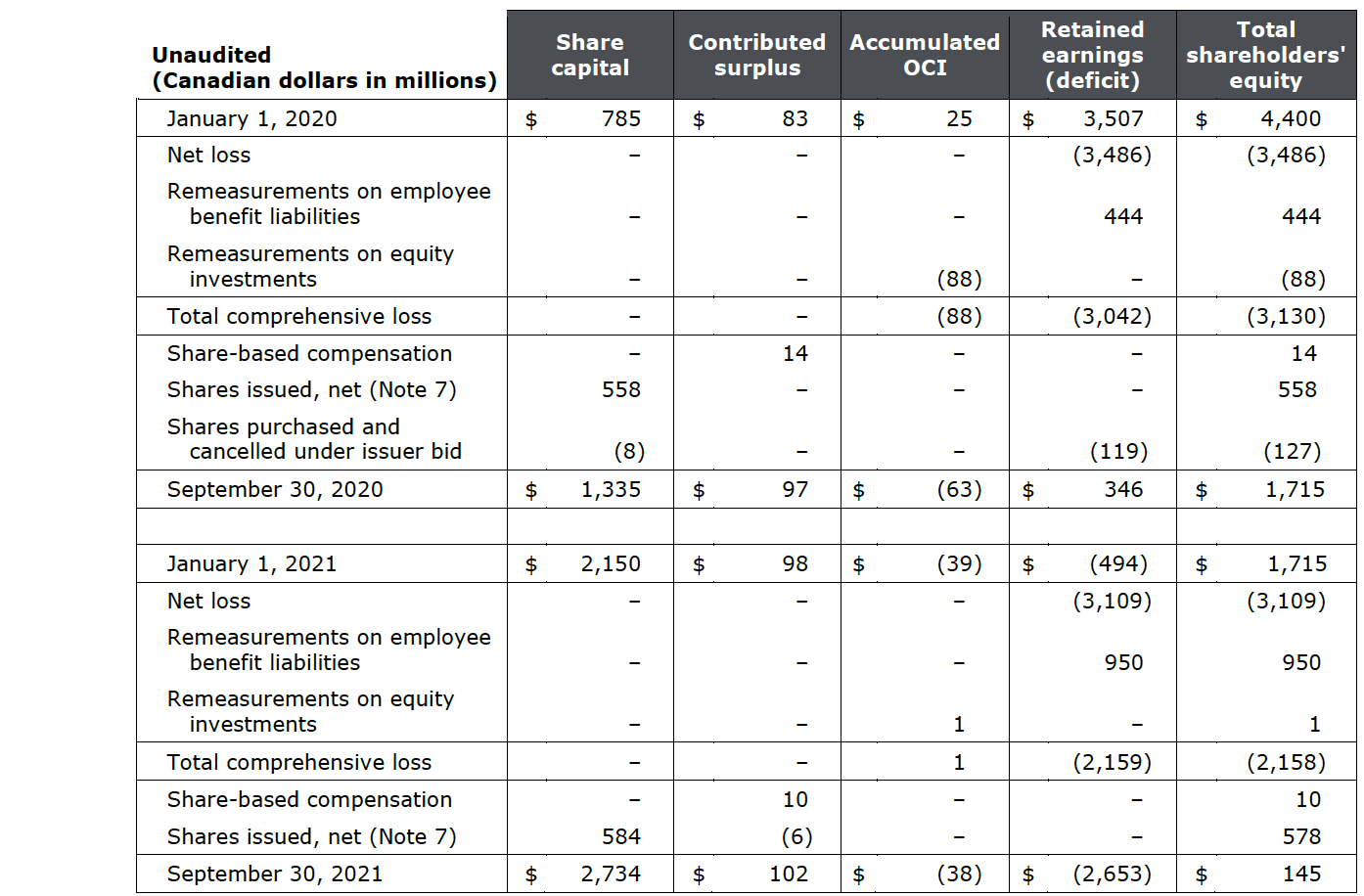 declaration takes place on July 1 in the financial year. a. if