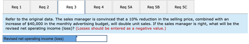 difficulty for some time. The company's contribution format income statement for the