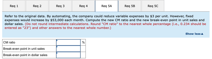 unit) Variable expenses Contribution margin Fixed expenses Net operating loss $ 258,000
