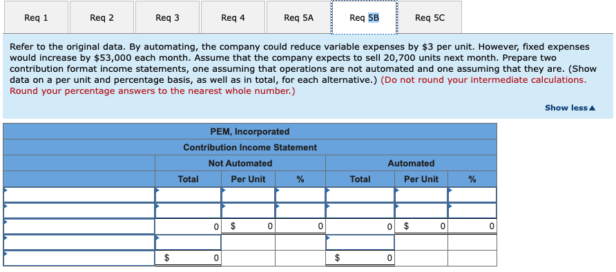 129,000 129,000 144,000 $ (15,000) Required: 1. Compute the company's CM ratio