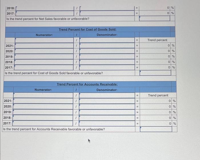 For each of the three a situation as revealed by the trend