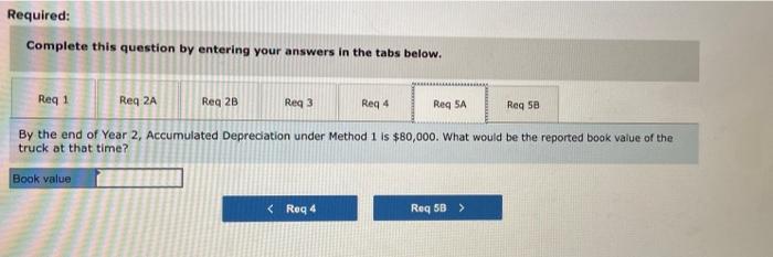 each year (left graph) using an estimated five year useful life. The
