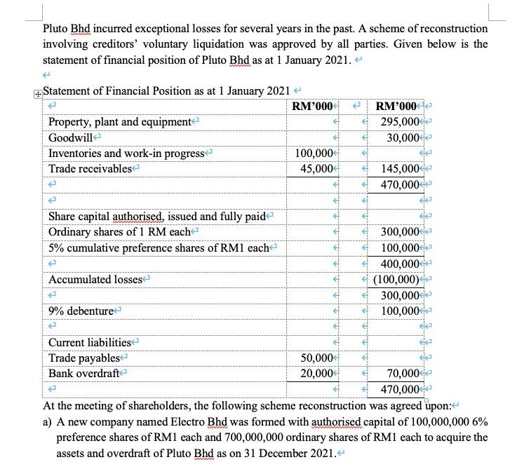 Pluto Bhd incurred exceptional losses for several years in the past.