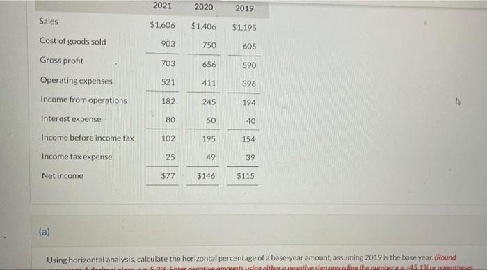  2021 2020 2019 Sales $1.606 $1,406 $1,195 903 750 605 703