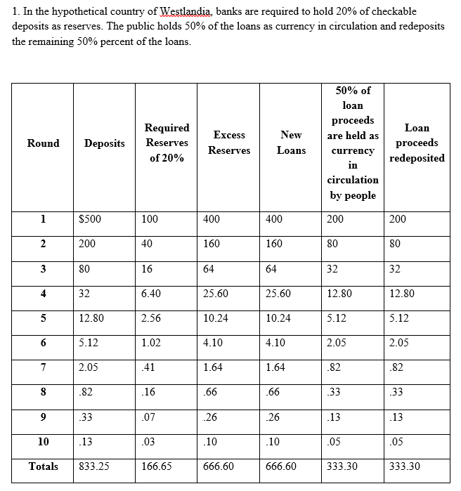Describe in detail the differences between the three hypothetical countries' money supplies,