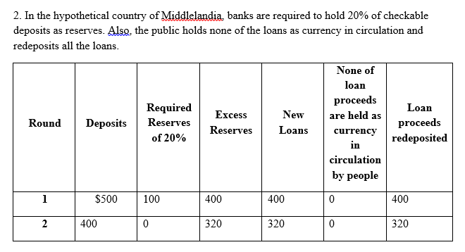 money multipliers, and likely impacts on each economy. 1. In the hypothetical