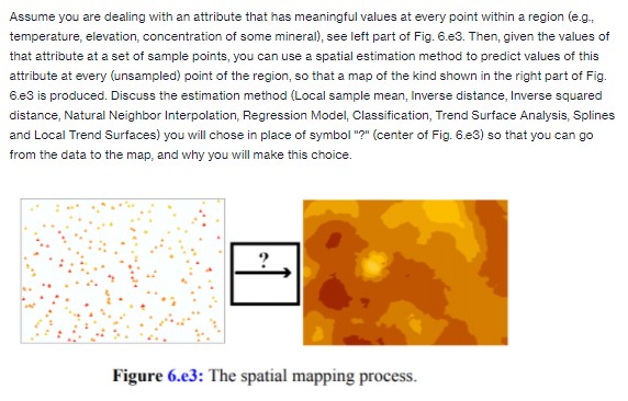 Which method? Local Sample Mean, Inverse Distance, Inverse Squared Distance, Natural Neighbor