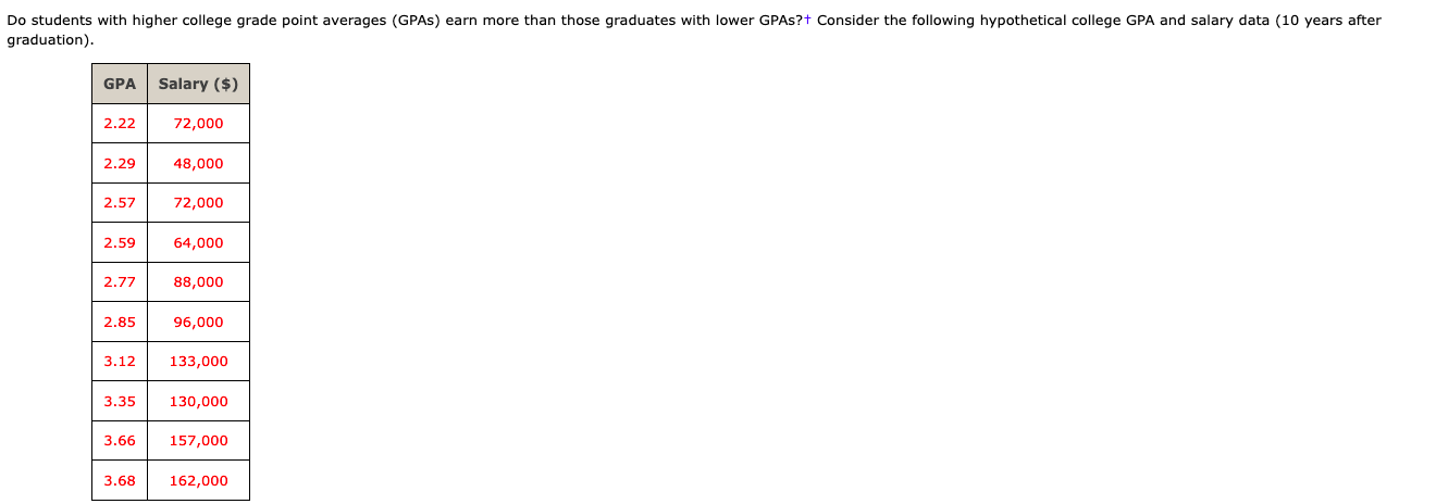  Do students with higher college grade point averages (GPAs) earn more