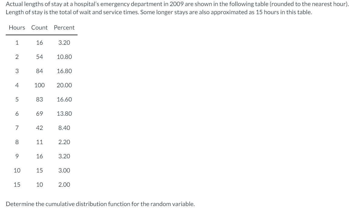 is a probability mass function, and determine the requested probabilities. [Give exact