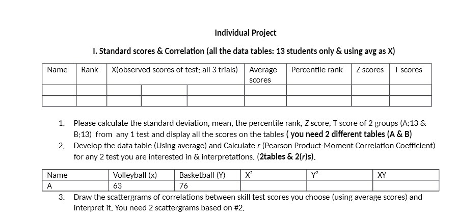 Individual Project I. Standard scores 5: Correlation (all the data tables:
