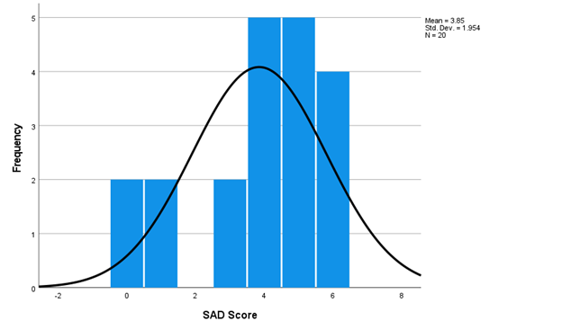 mean. Two-sample t-tests compare two independent groups or treatments and determine if