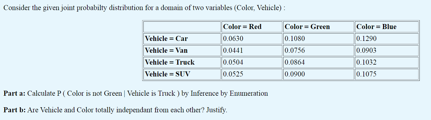 Give correct answer with detailed explanation...... Consider the given joint probabilty distribution